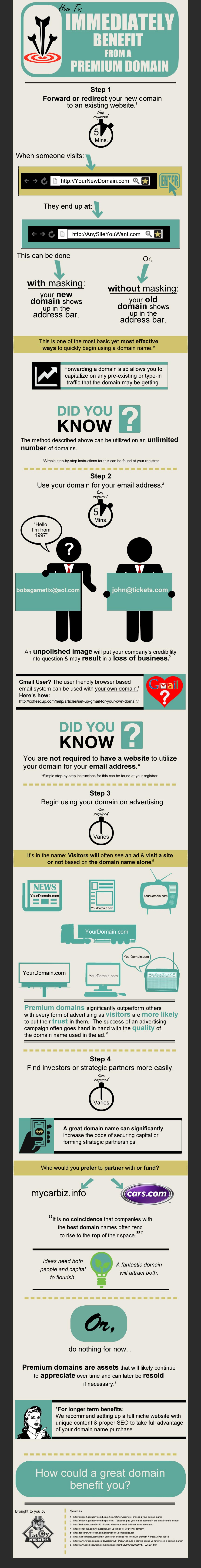 infographic-premium-domain-benefits
